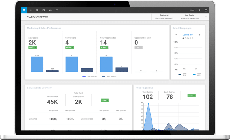 Global Dashboard