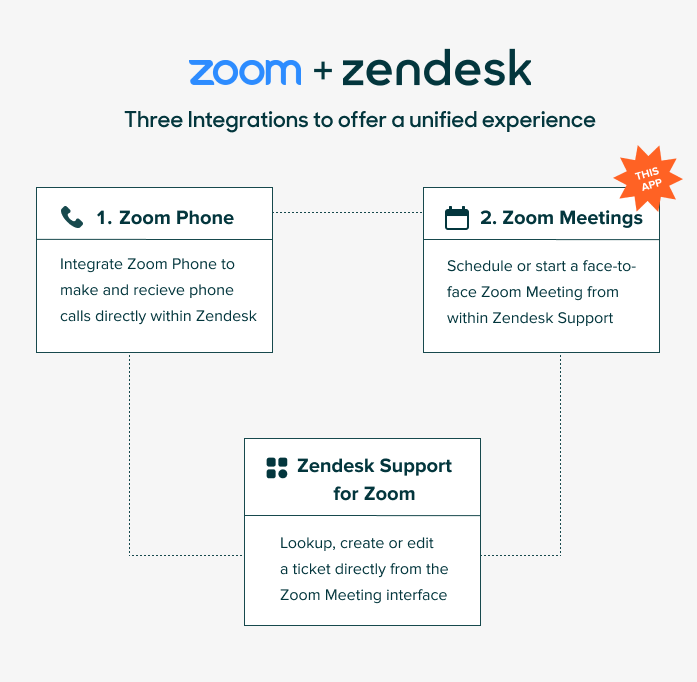 Zoom Apps