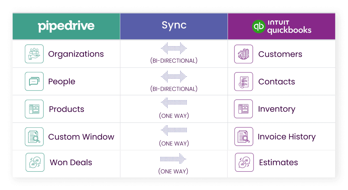 pipedrive quickbooks