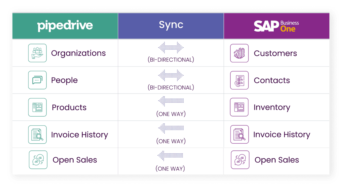 pipedrive sap integration 1