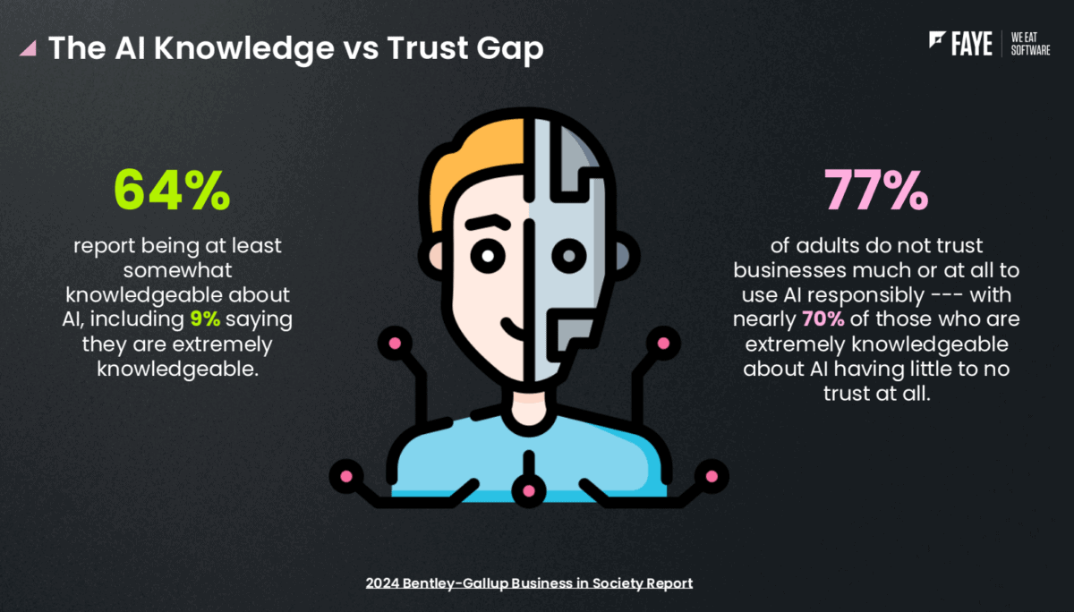 ai knowledge vs trust
