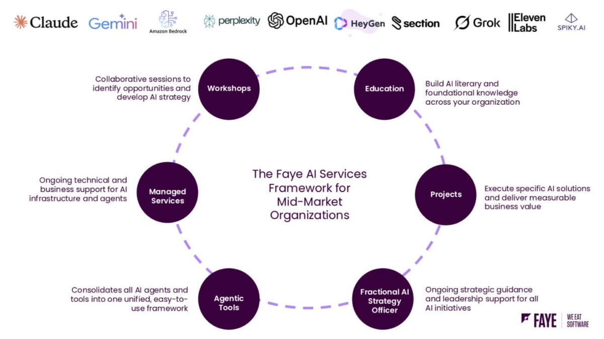 faye ai services framework
