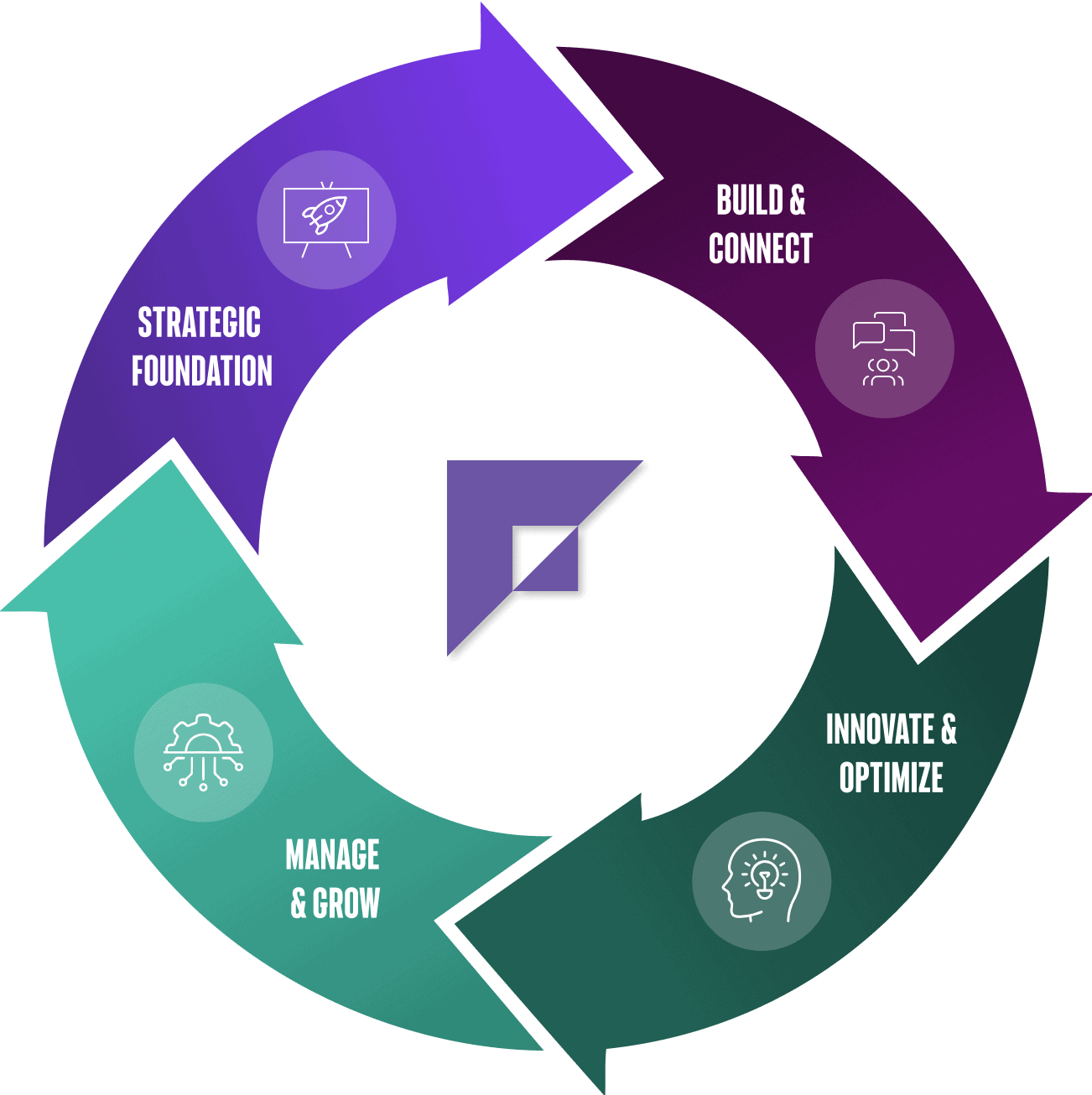 lifecycle portfolio v1