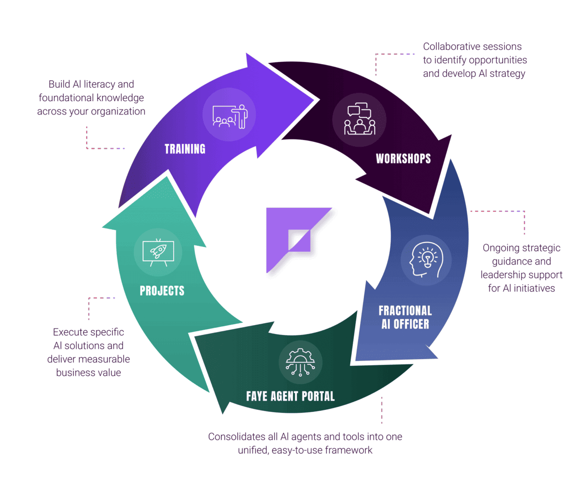 measuring success quick wins vs. long term ai strategy