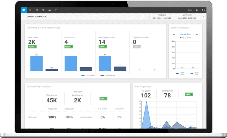 Global Dashboard