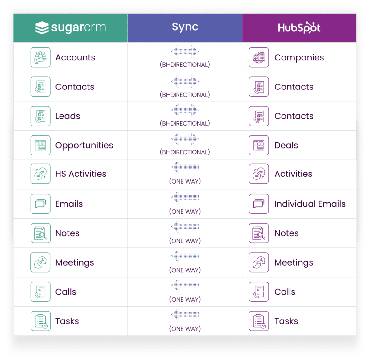 sugarcrm hubspot integration graphic 1536x1490